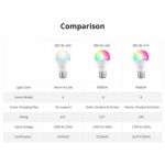Foco Led Sonoff B05-bl-a60 Smart Wi-fi Rgb