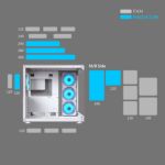 Gabinete Cougar Fv150 Rgb White