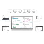 Pantalla Samsung 75" Interactiva Flip Pro WM75B