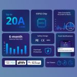 Medidor De Consumo Sonoff Powr320d