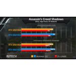 Tarjeta Palit Geforce Rtx5050 Dual 8gb Gddr6