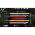 Tarjeta Palit Geforce Rtx5050 Dual 8gb Gddr6